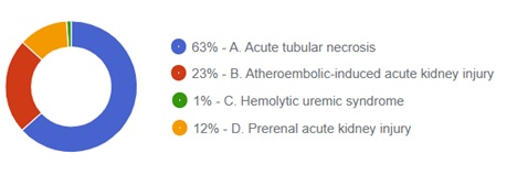 10/7/25 answer distribution graph.  63% answered correctly