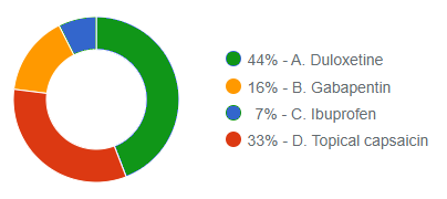 November 7th answer distribution graph