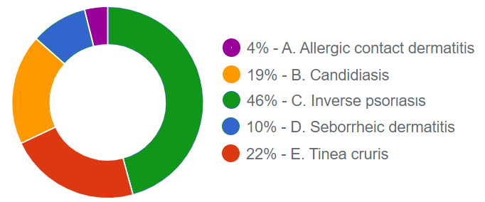 March 14th answer graph