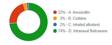 May 23rd anwwer distribution graph