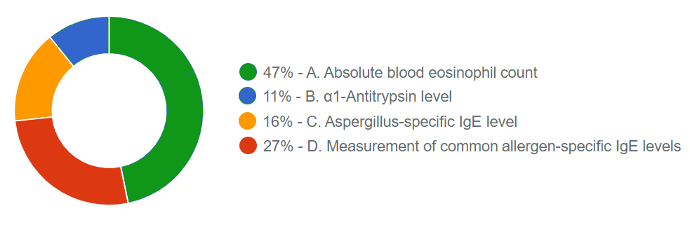 May 9 answer graph