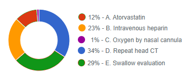 Answer distribution graph for 6/17/25 29% answered correctly