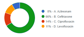 7/29 answer graph.  66% answered correctly