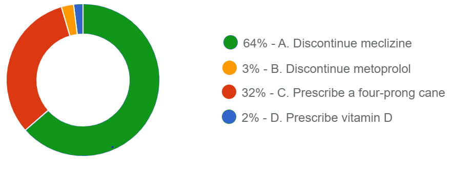 Answer Graph for July, 3, 2025