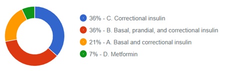 September 9 answer distribution graph.  36% answered B