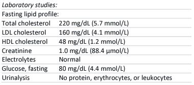 lab results